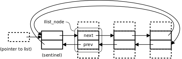 ../_images/list_intrusive_gen.png