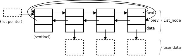 ../_images/list_non_intrusive_gen.png